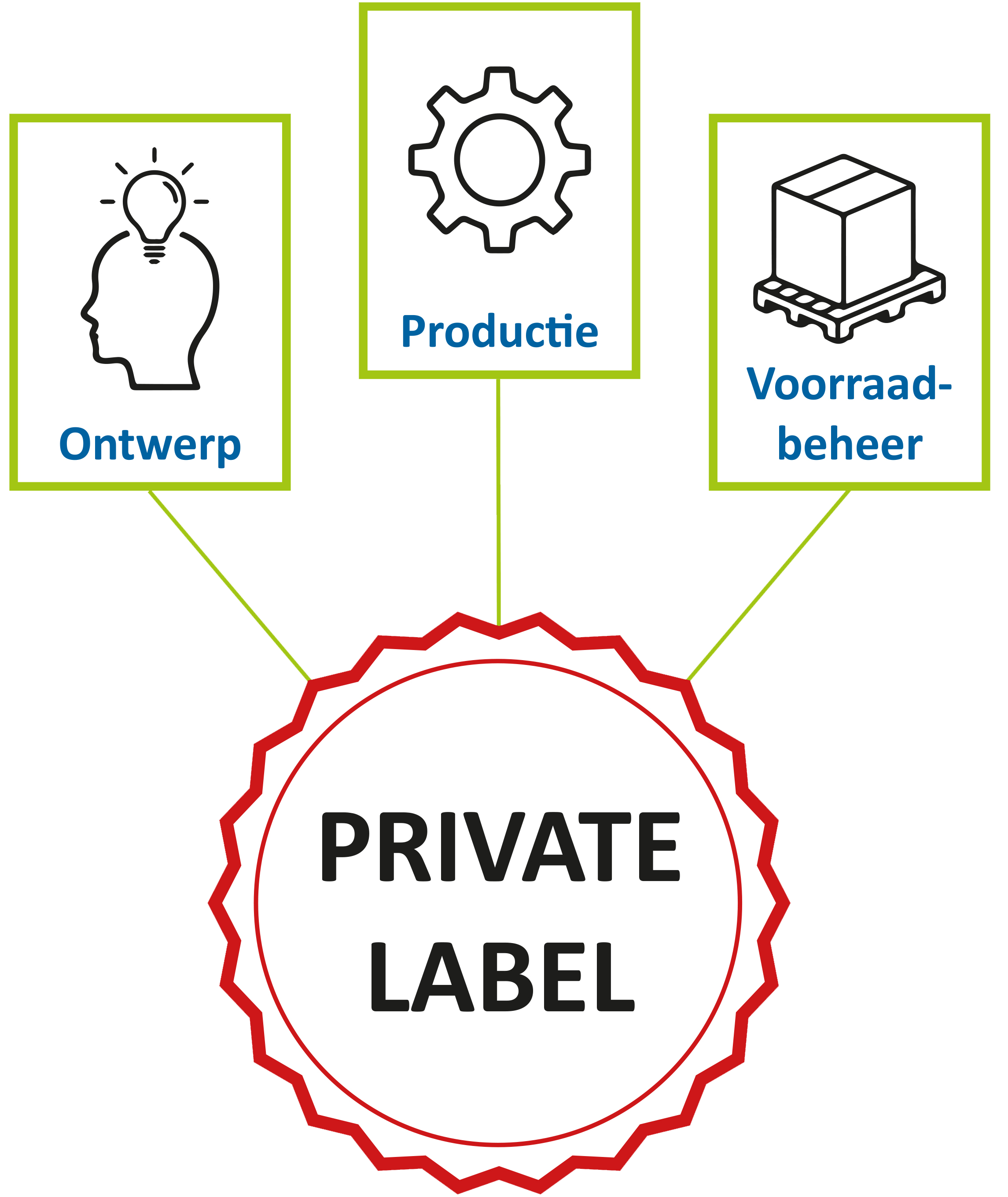 Private Label (1)